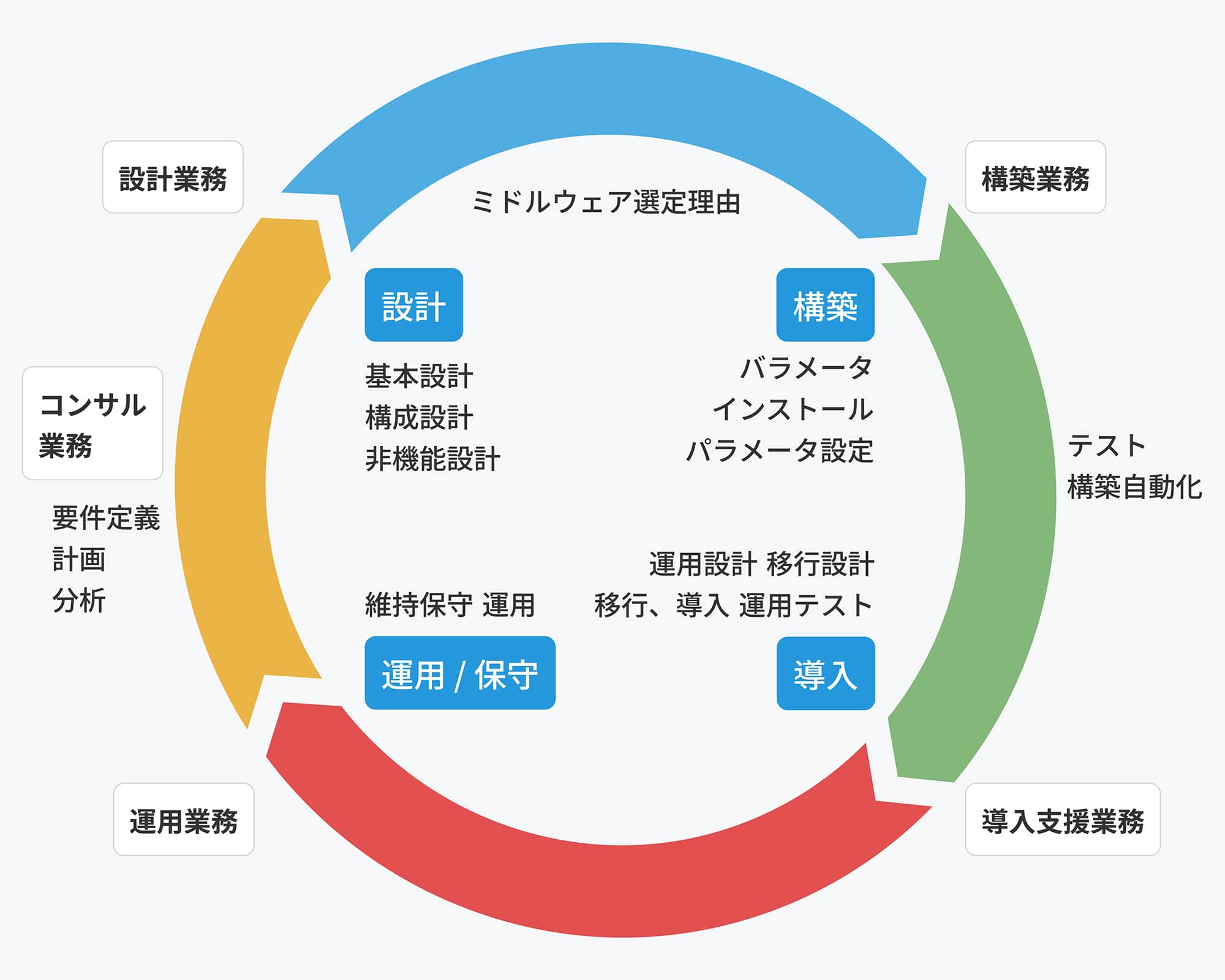 業務範囲