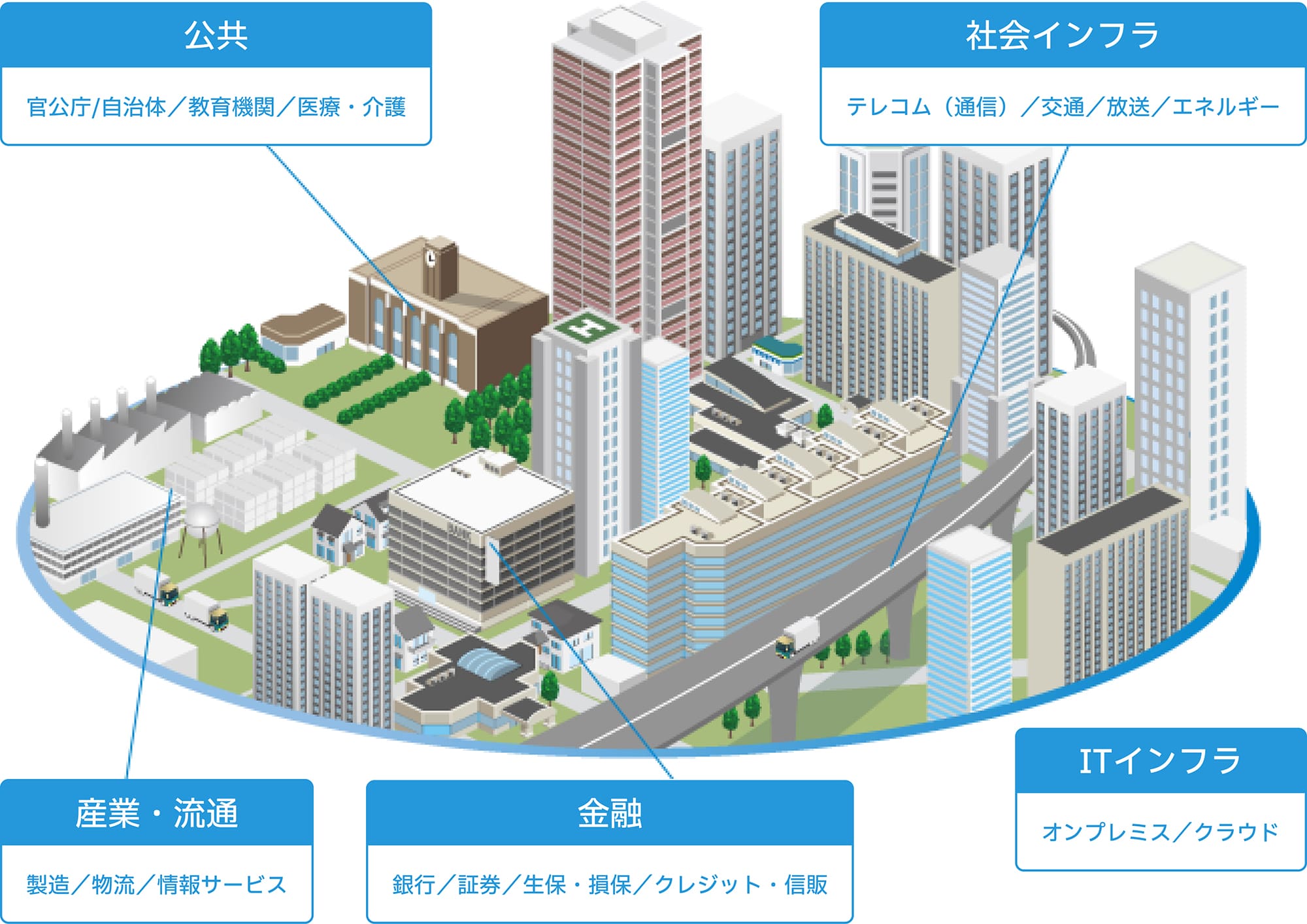 業務範囲